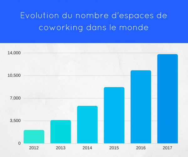 coworking-afc-paris-graph-1