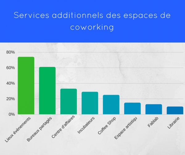 coworking-afc-paris-graph-2
