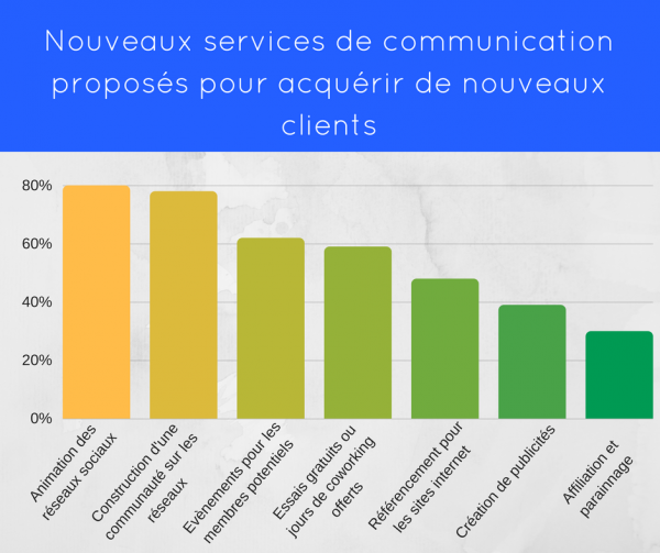 coworking-afc-paris-graph-3