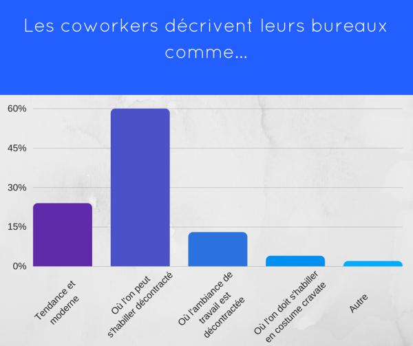 coworking-afc-paris-graph-4