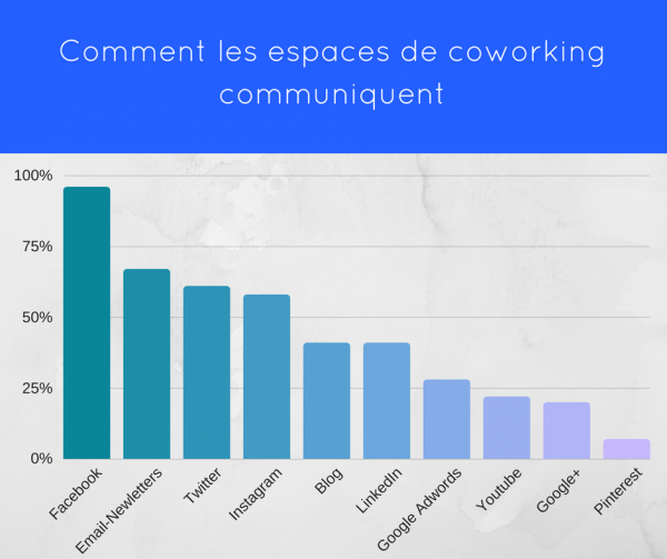 coworking-afc-paris-graph-5