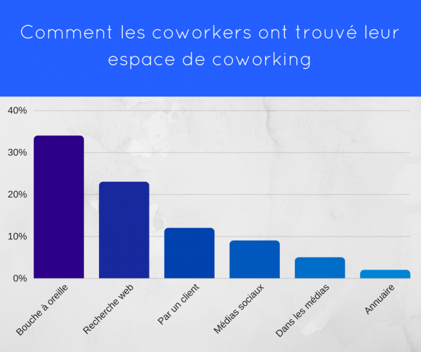 coworking-afc-paris-graph-6